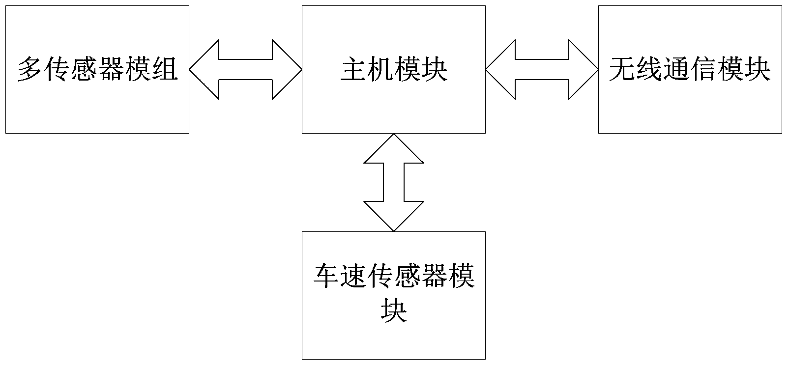 Calibrating system and method applied to vehicle monitoring terminal