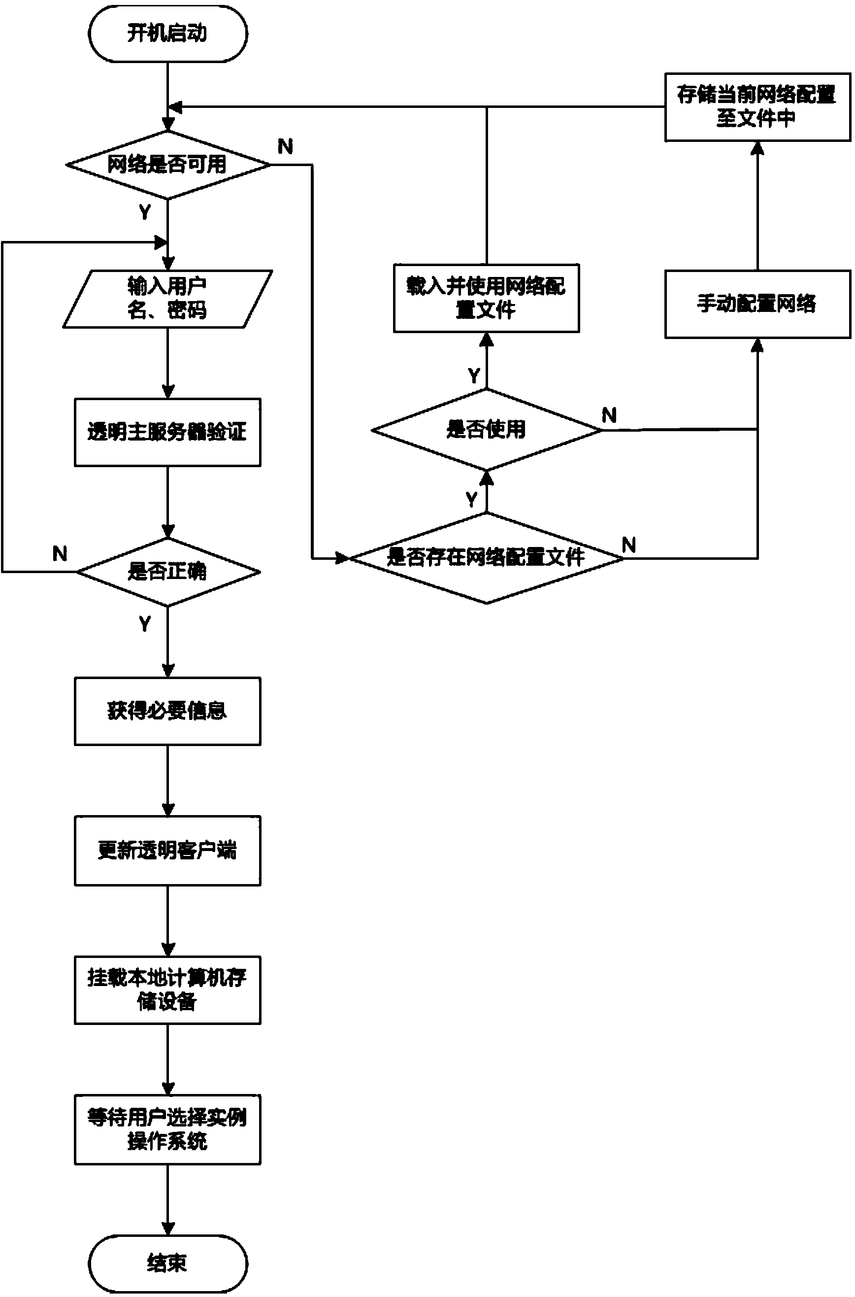 Transparent computing method and transparent computing system based on virtualization technology