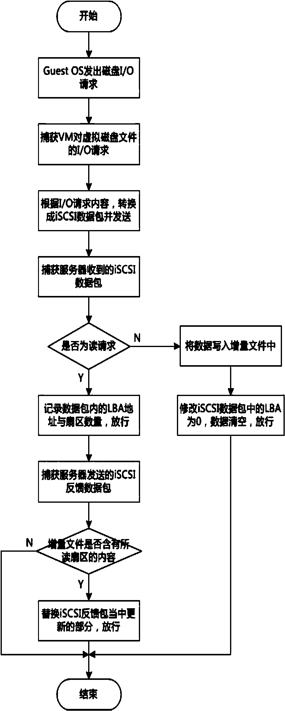 Transparent computing method and transparent computing system based on virtualization technology