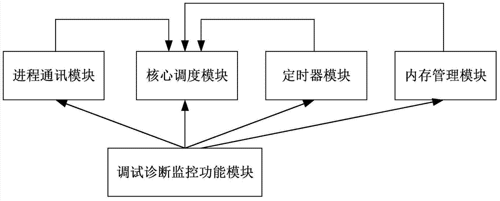 Method for intelligent multimedia telephone terminal to process voice services and terminal