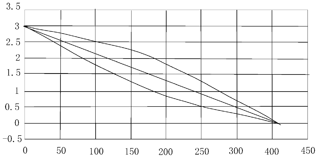 Volute molded line generation method of centrifugal fan