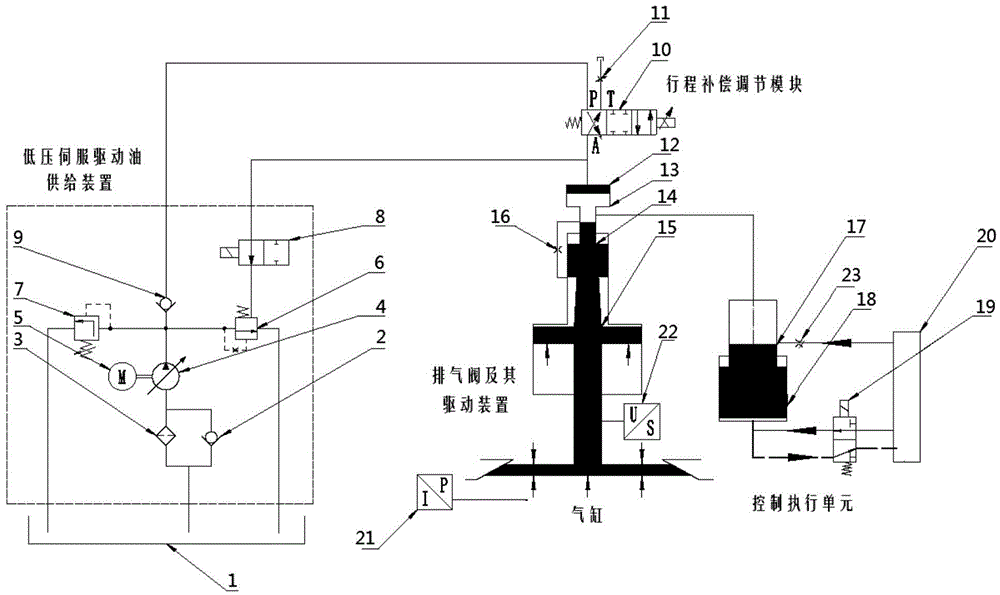 Gas exhaust valve drive system with stroke capable of being compensated and regulated