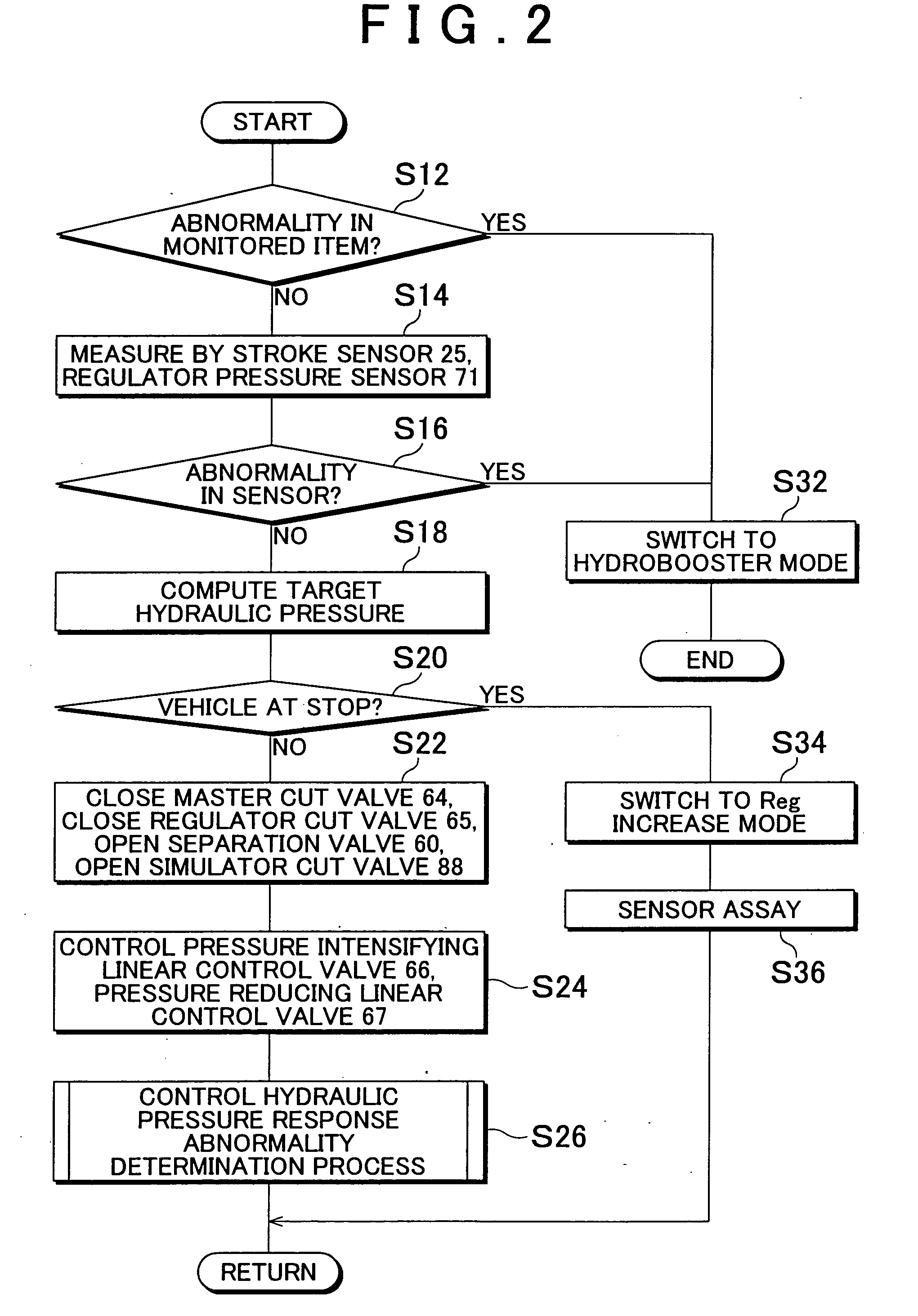 Brake control apparatus and control method thereof