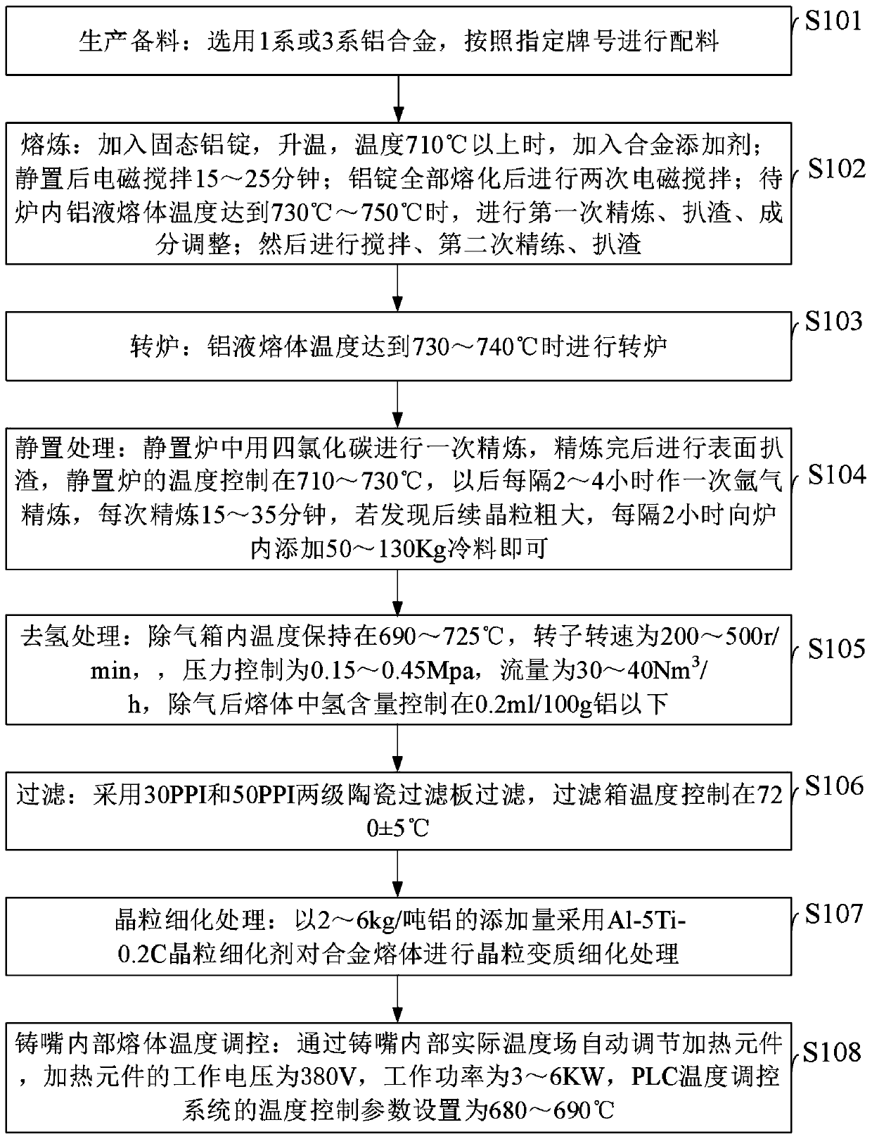 Method for regulating and controlling structure uniformity of cross section of ultra-wide aluminum alloy sheet