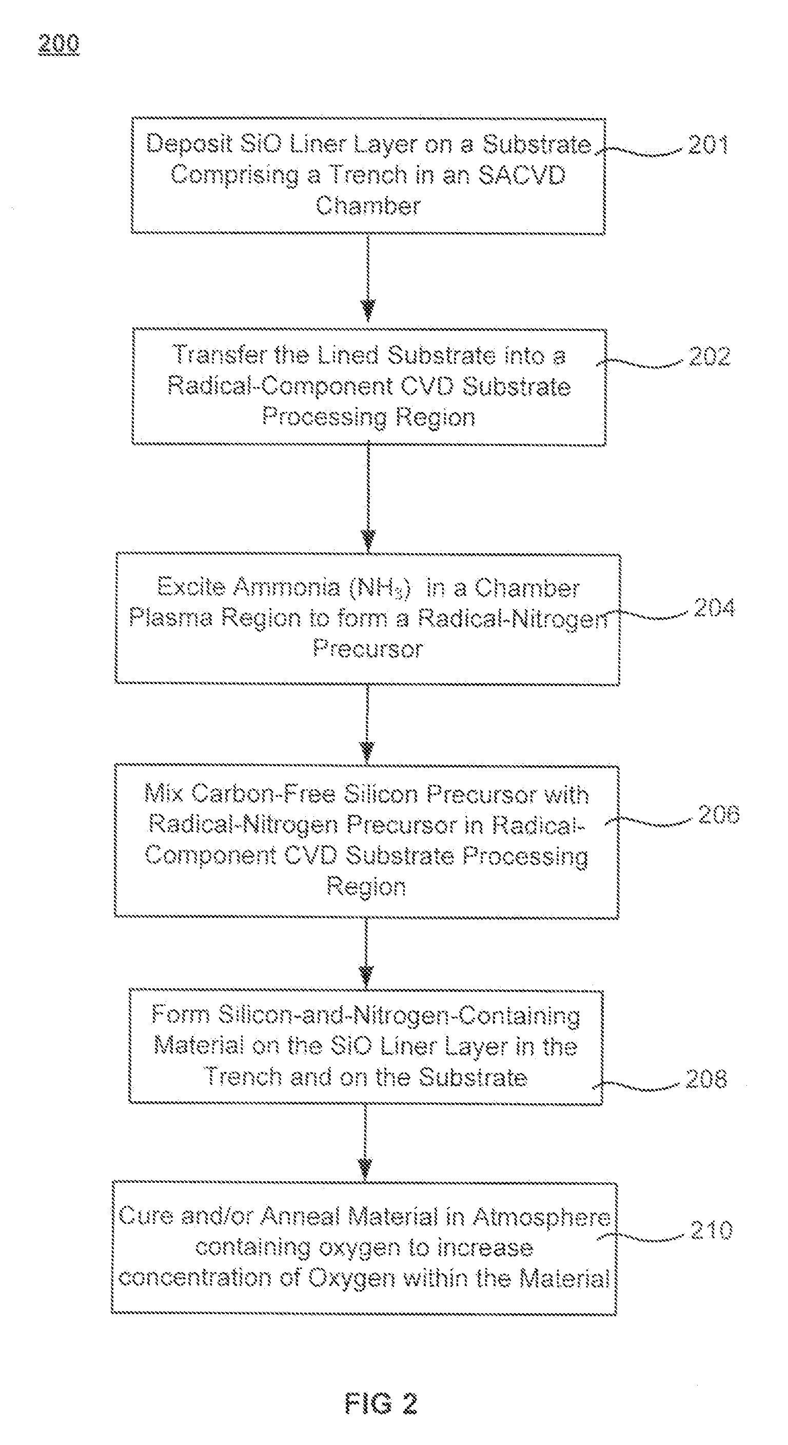 Flowable dielectric using oxide liner