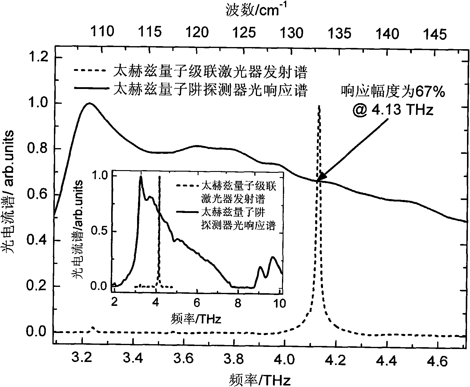 Terahertz wave band wireless transmitting and receiving device and transmitting and receiving method thereof