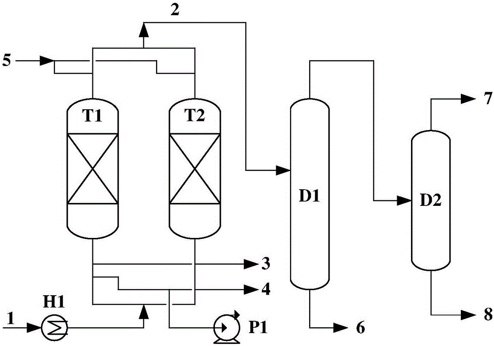 Optimized utilization method for light naphtha