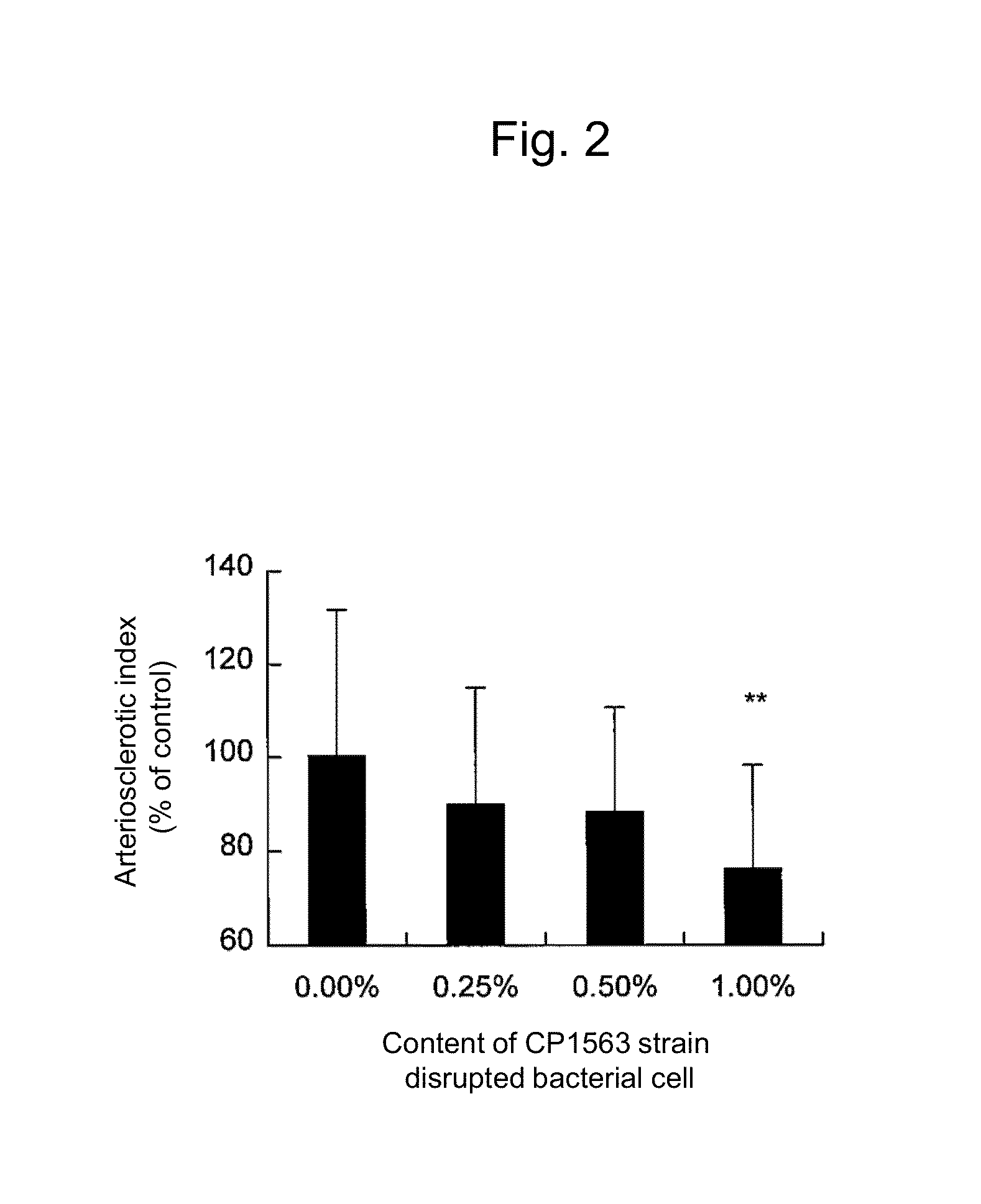 Lipid metabolism and/or sugar metabolism improver containing lactic acid bacterium or treatment product thereof