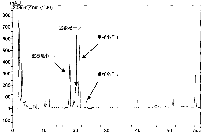 Processing method of polyphylla medicinal material