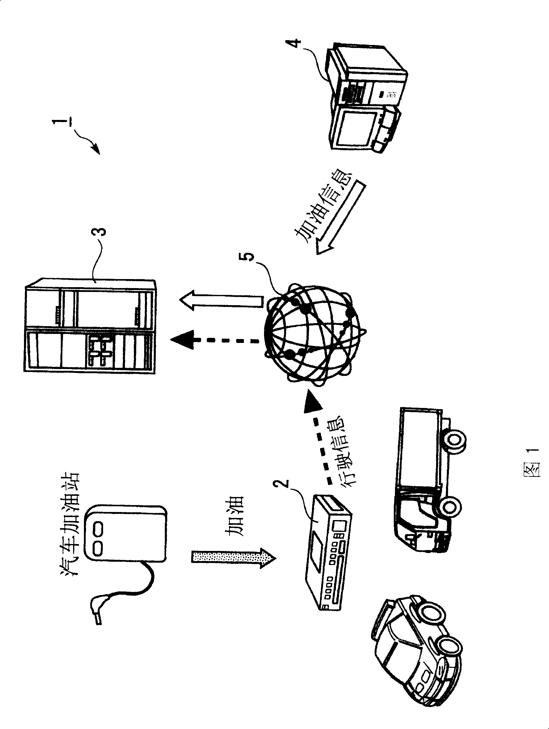 Method and system and programme foe vehicle fuel fee information management