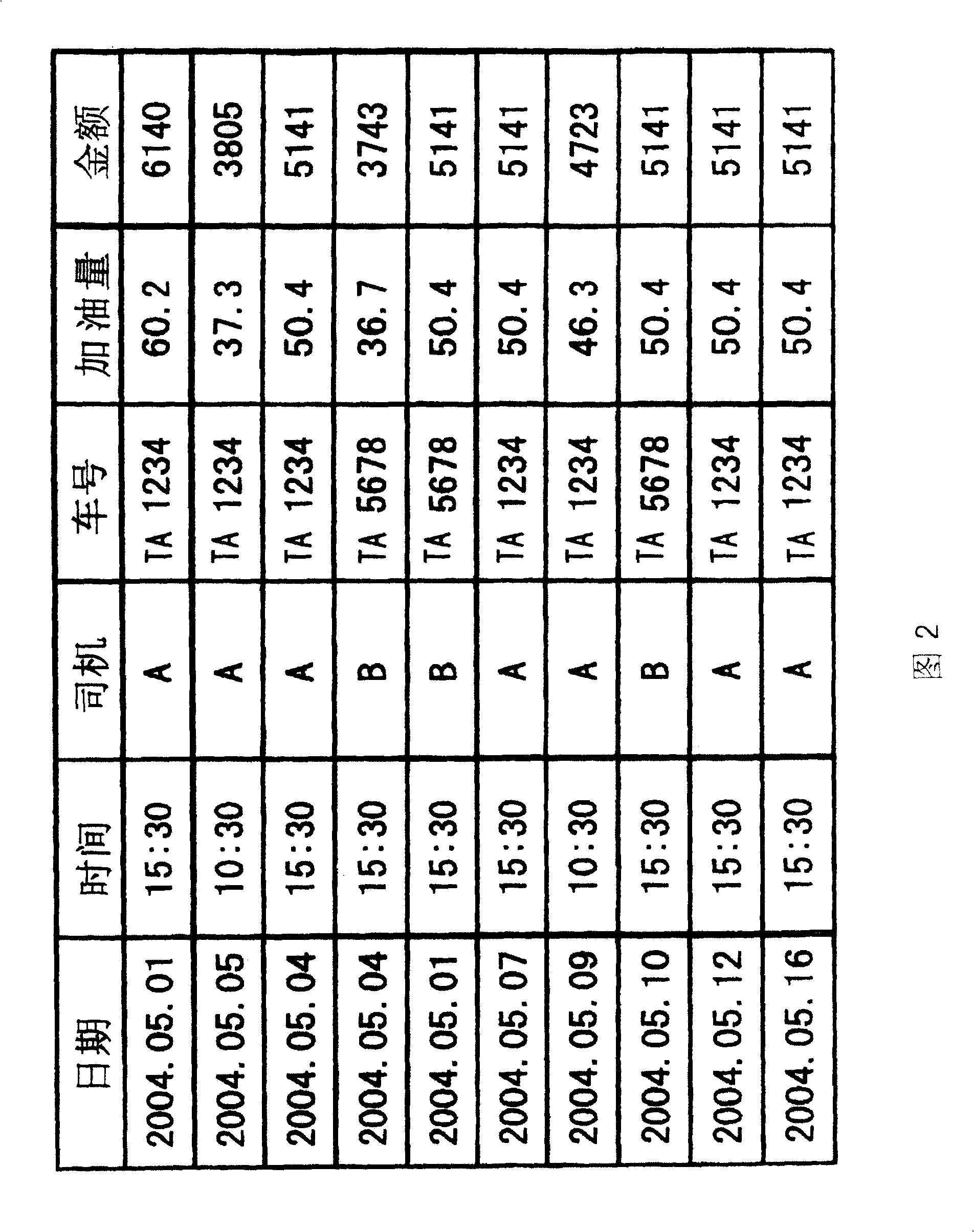 Method and system and programme foe vehicle fuel fee information management