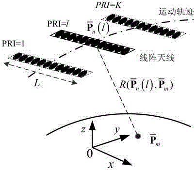 A linear array SAR sparse reconstruction imaging and phase error correction method