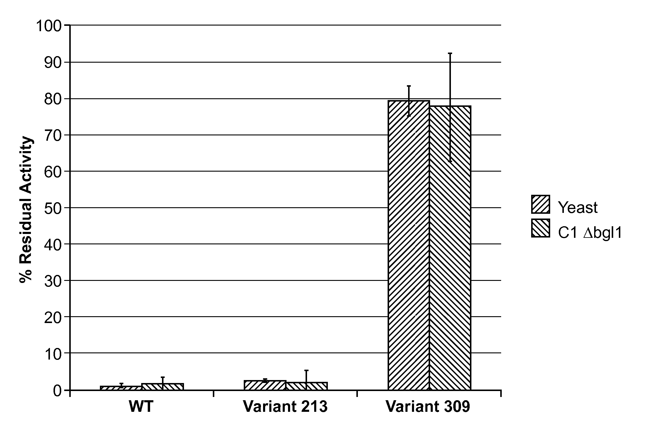 Endoglucanase variants