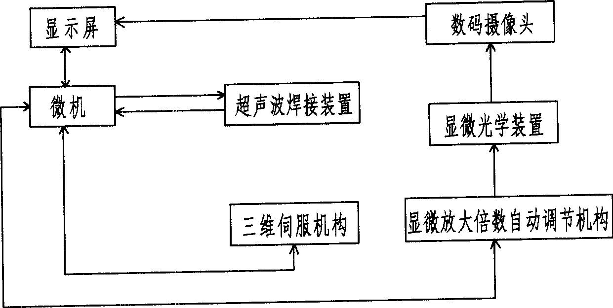 Welding apparatus with micropicture automatic-computing positioning system and operation mode