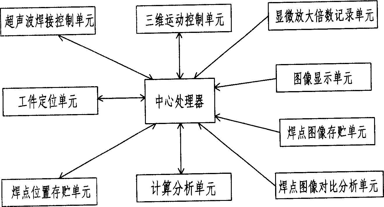 Welding apparatus with micropicture automatic-computing positioning system and operation mode