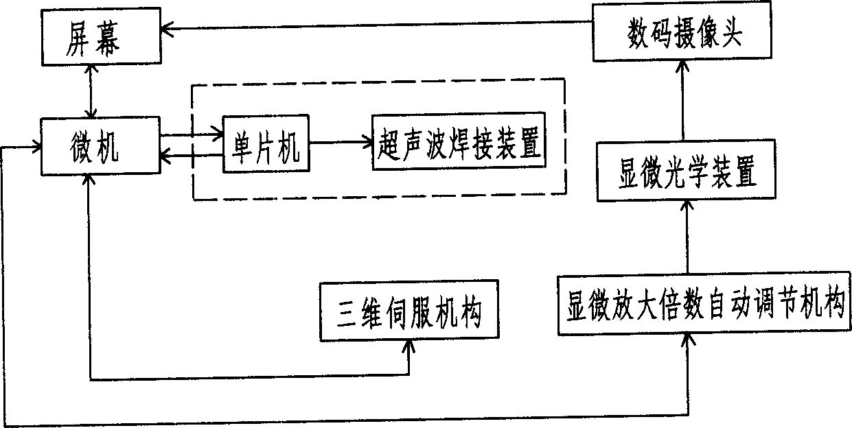 Welding apparatus with micropicture automatic-computing positioning system and operation mode