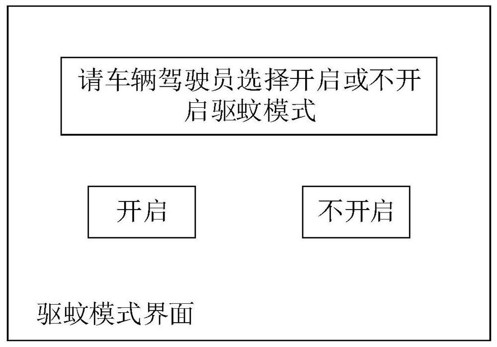 Ultrasonic mosquito repellent method and related device