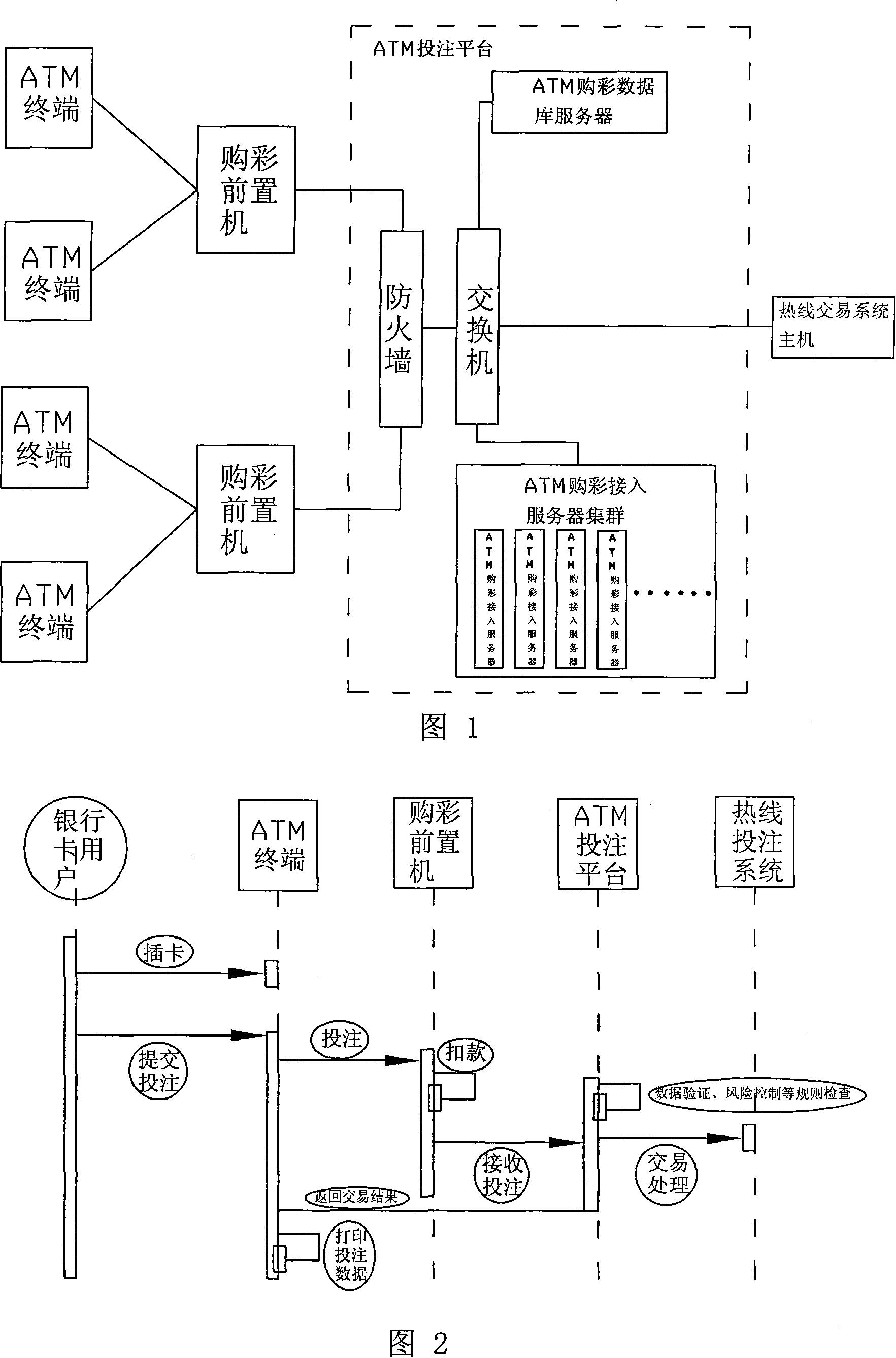 Bank self-help lottery ticket distribution system and its method