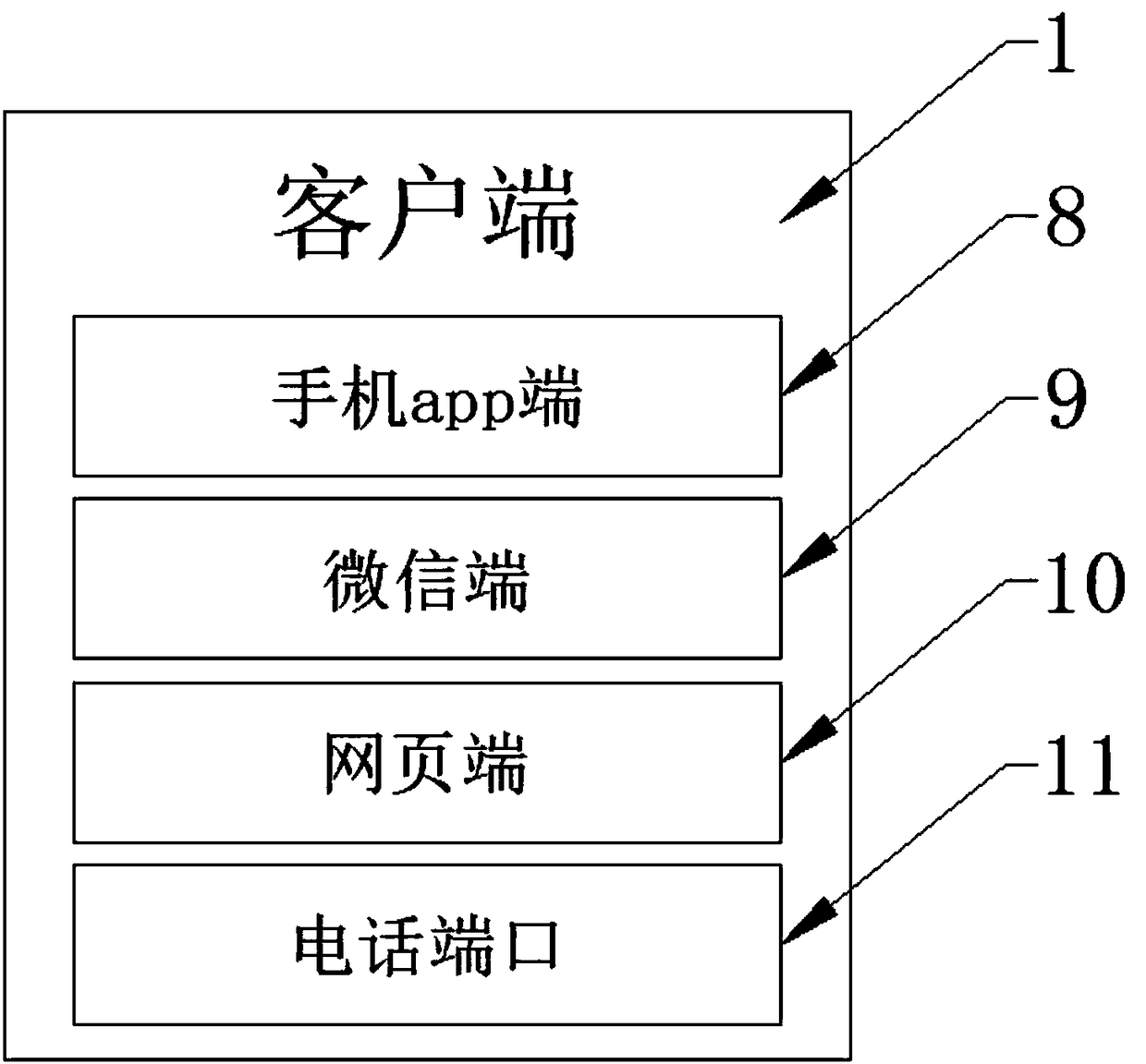 Communication method and system for multi-client-channel fused service platform