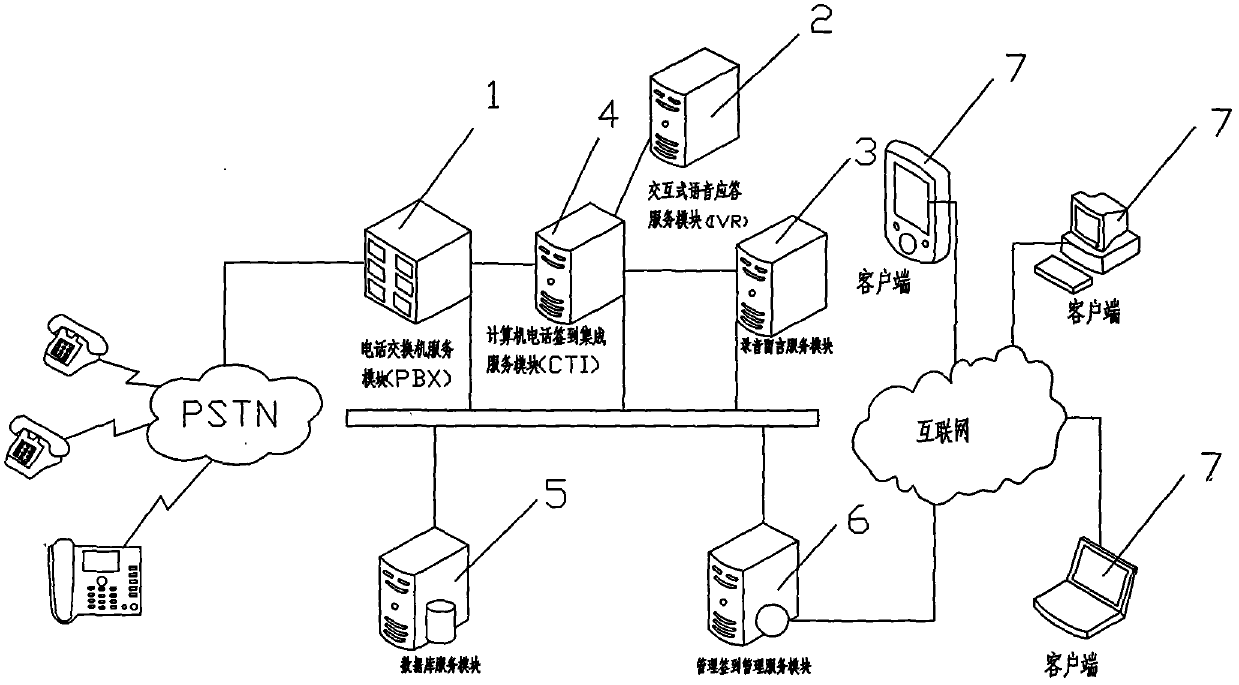 Telephone check-in system