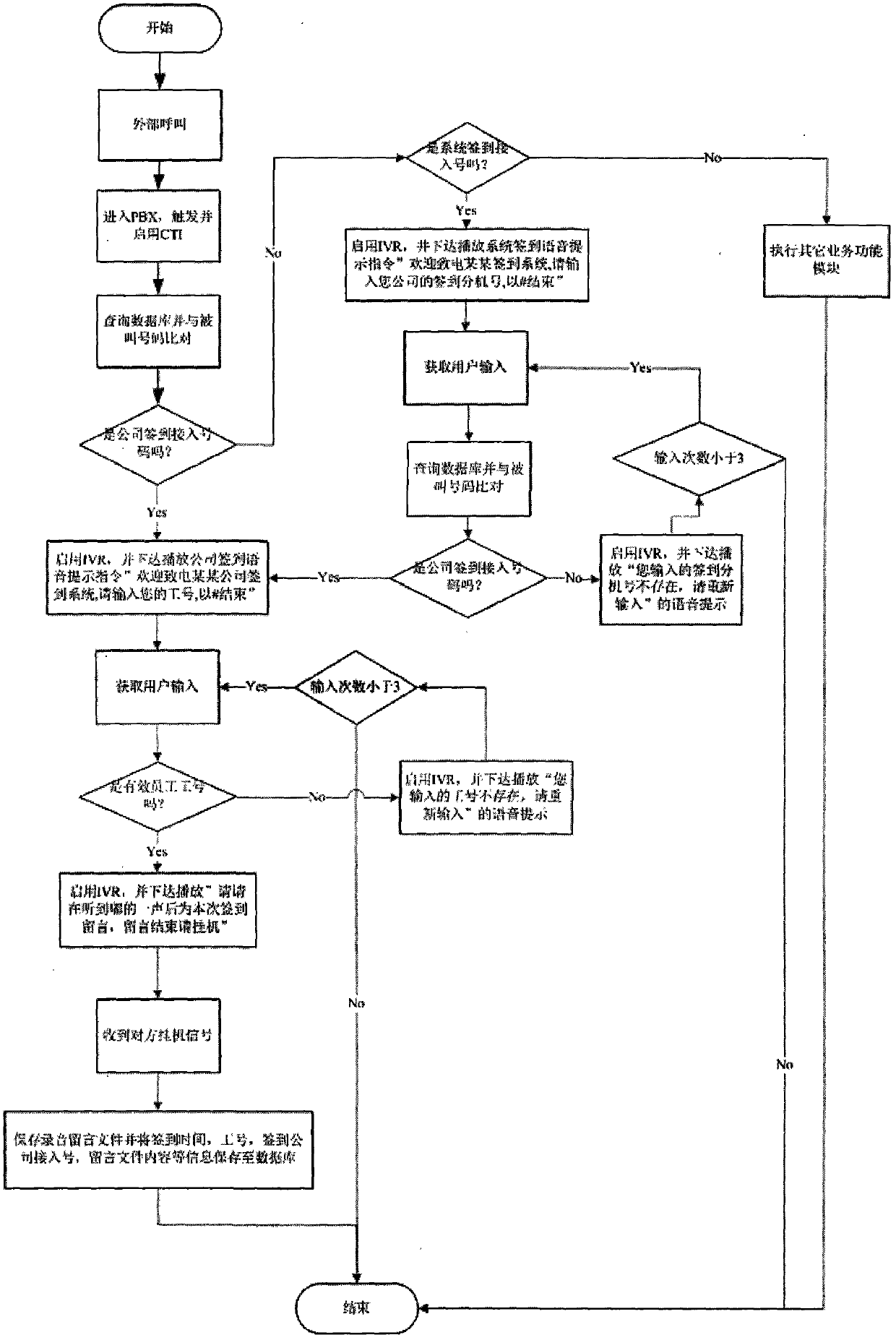 Telephone check-in system