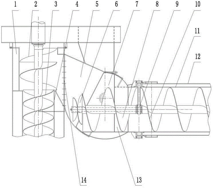 Coaxial ring-shaped material groove material transferring device