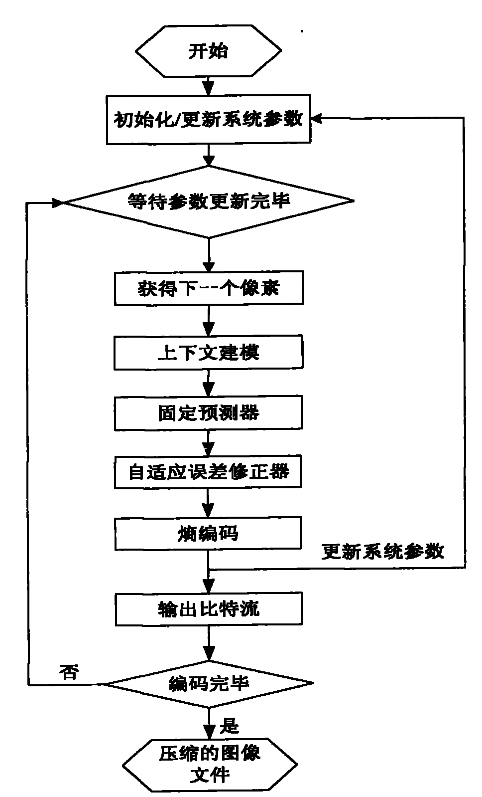 Satellite image compression method and device for realizing satellite image compression