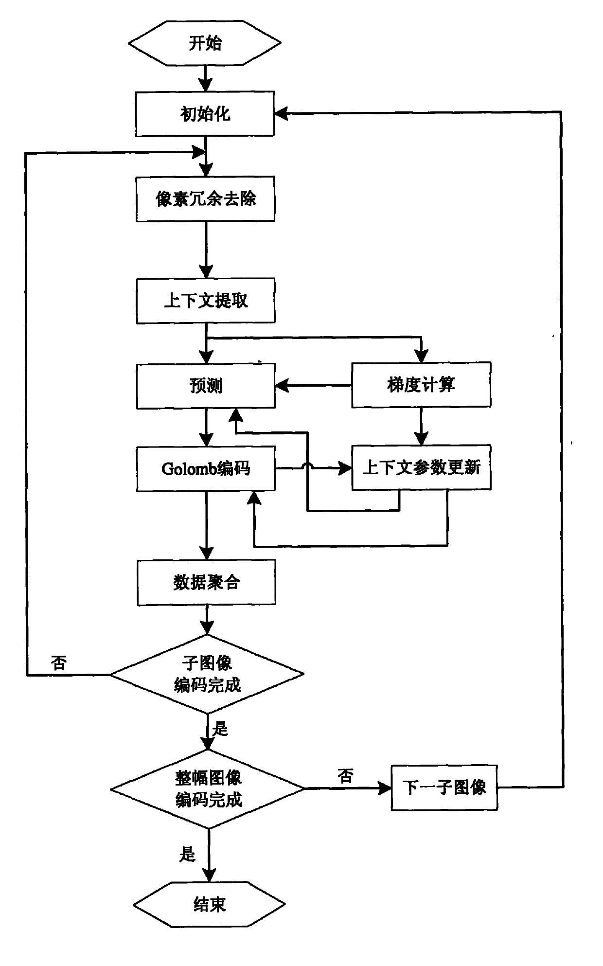 Satellite image compression method and device for realizing satellite image compression