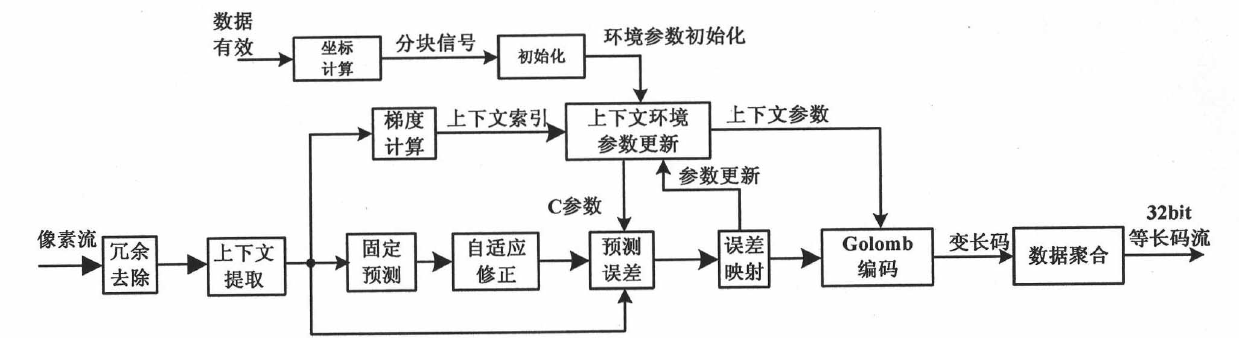 Satellite image compression method and device for realizing satellite image compression