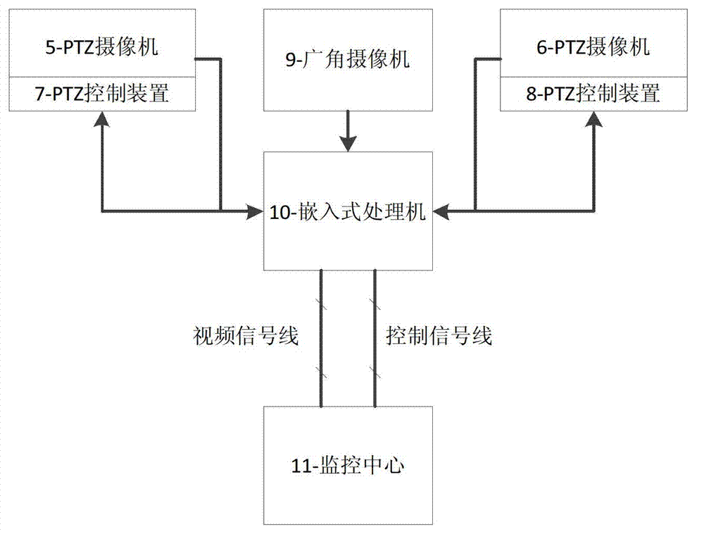 Eagle eye-imitated intelligent visual sensing node and work method thereof