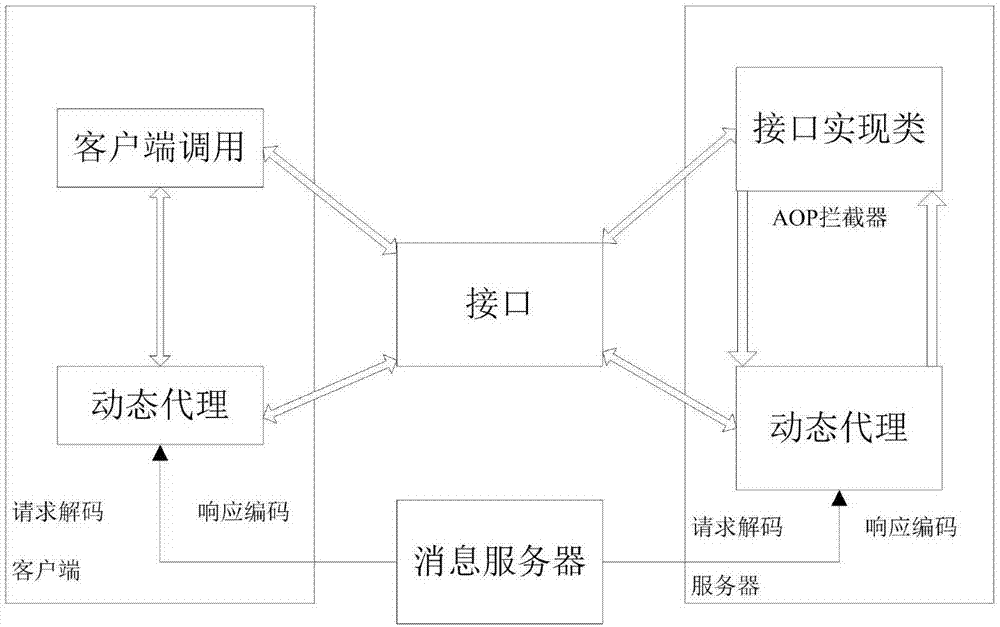 Cloud management platform-based medical case library sharing system