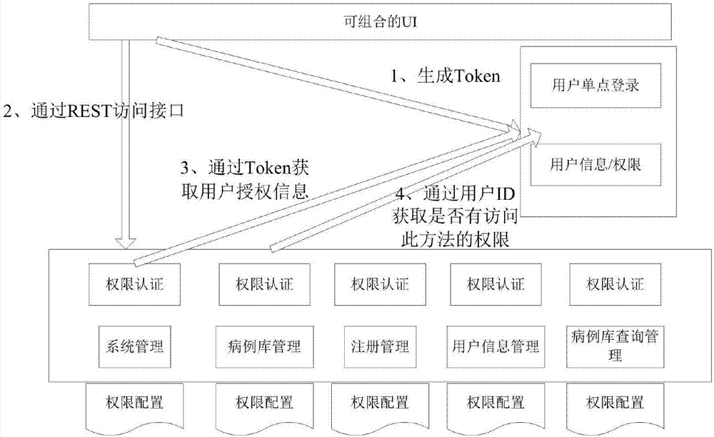 Cloud management platform-based medical case library sharing system