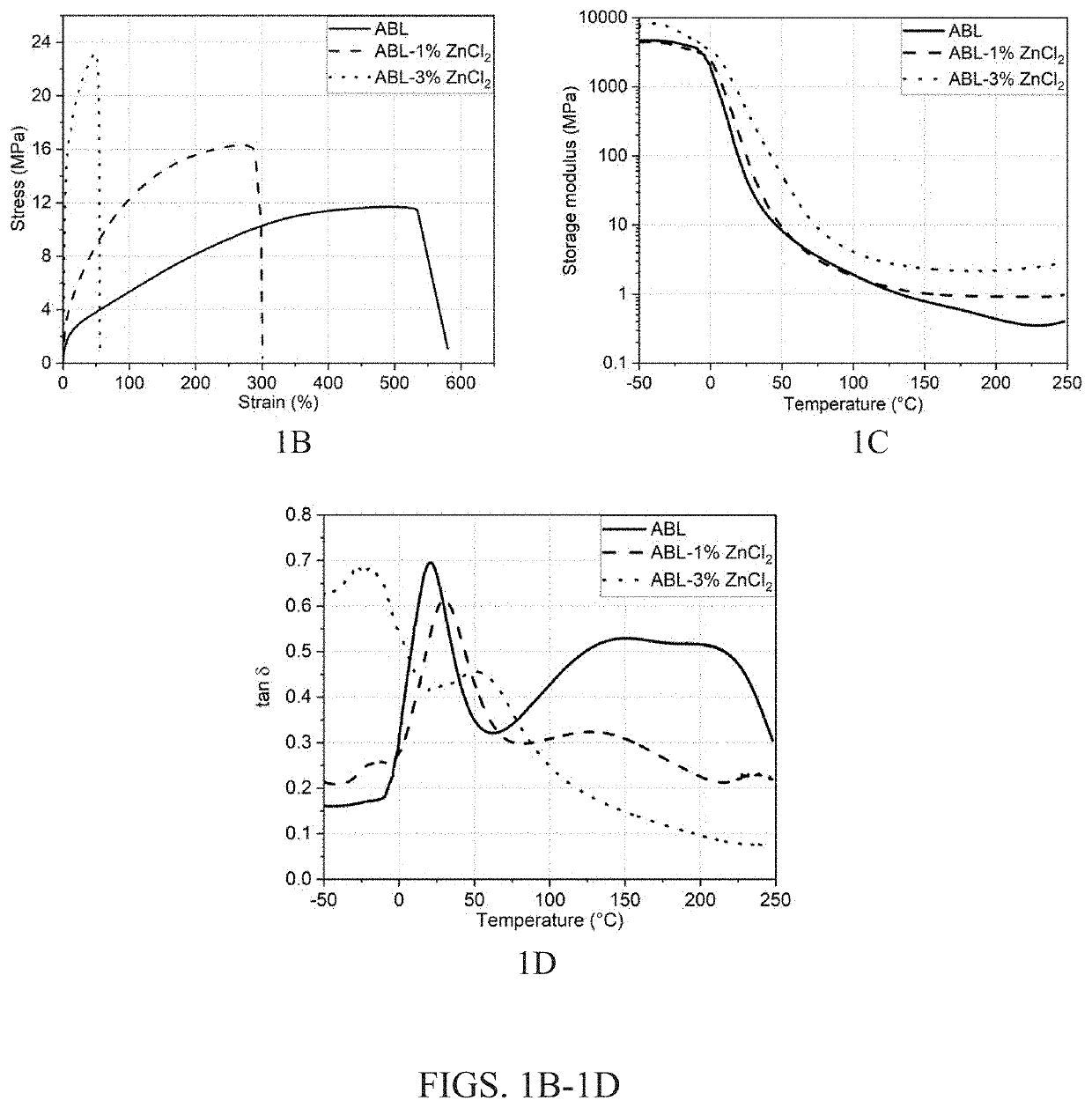 High strength lignin-acrylonitrile polymer blend materials