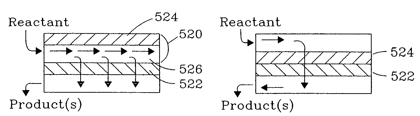 Chemical reactor and method for gas phase reactant catalytic reactions