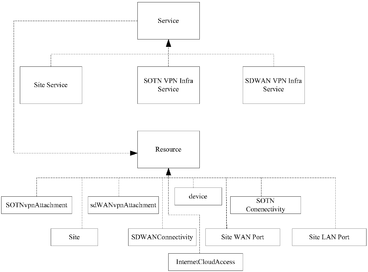 Workflow implementation method and device