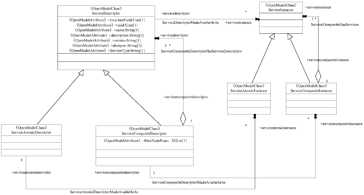 Workflow implementation method and device