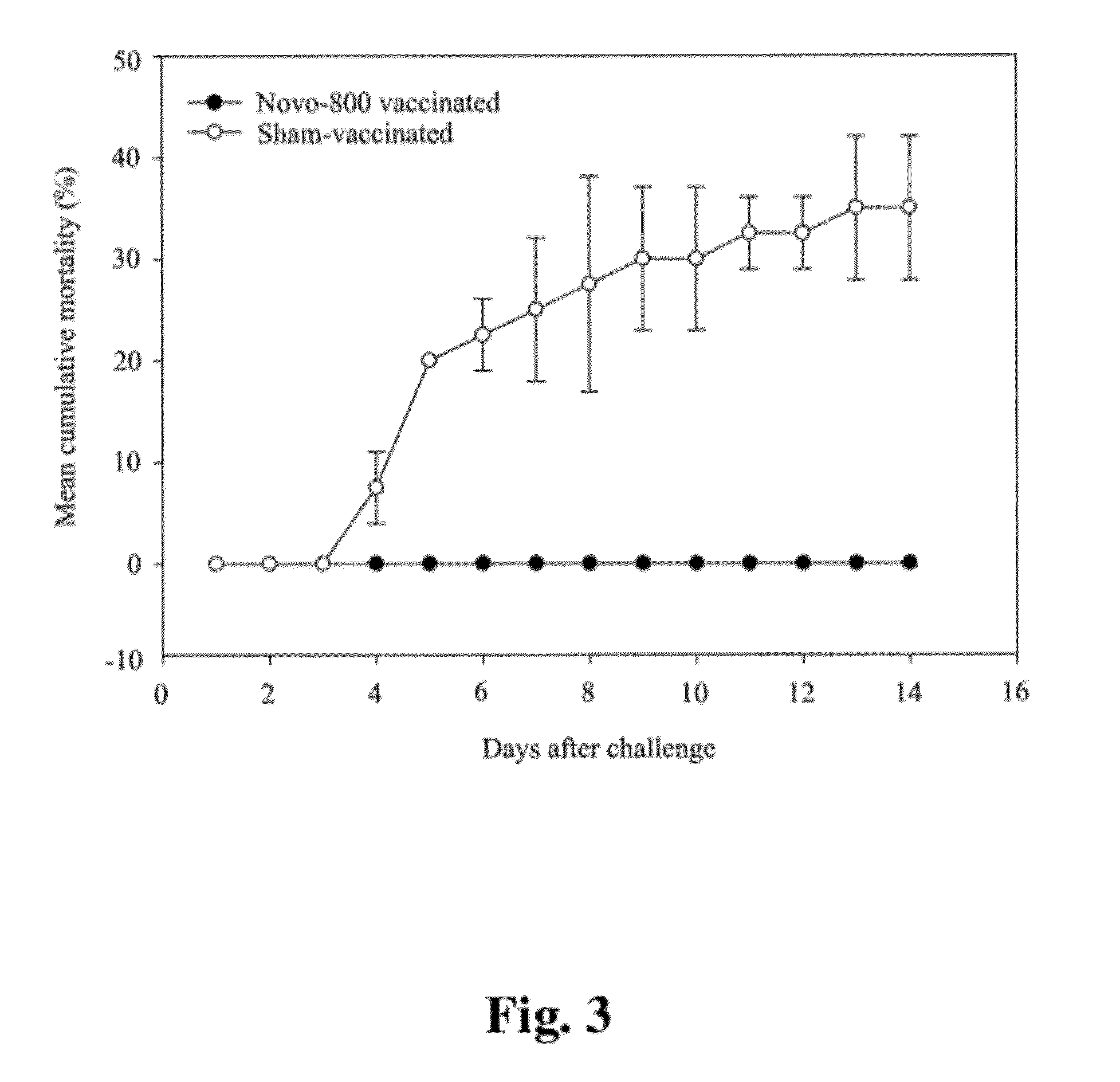 Attenuated live vaccines for aquatic animals