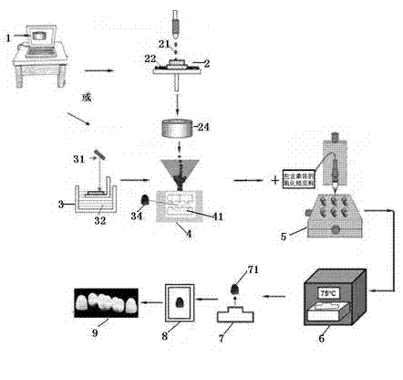 Method for producing zirconia denture through rapid prototype of gel-casting