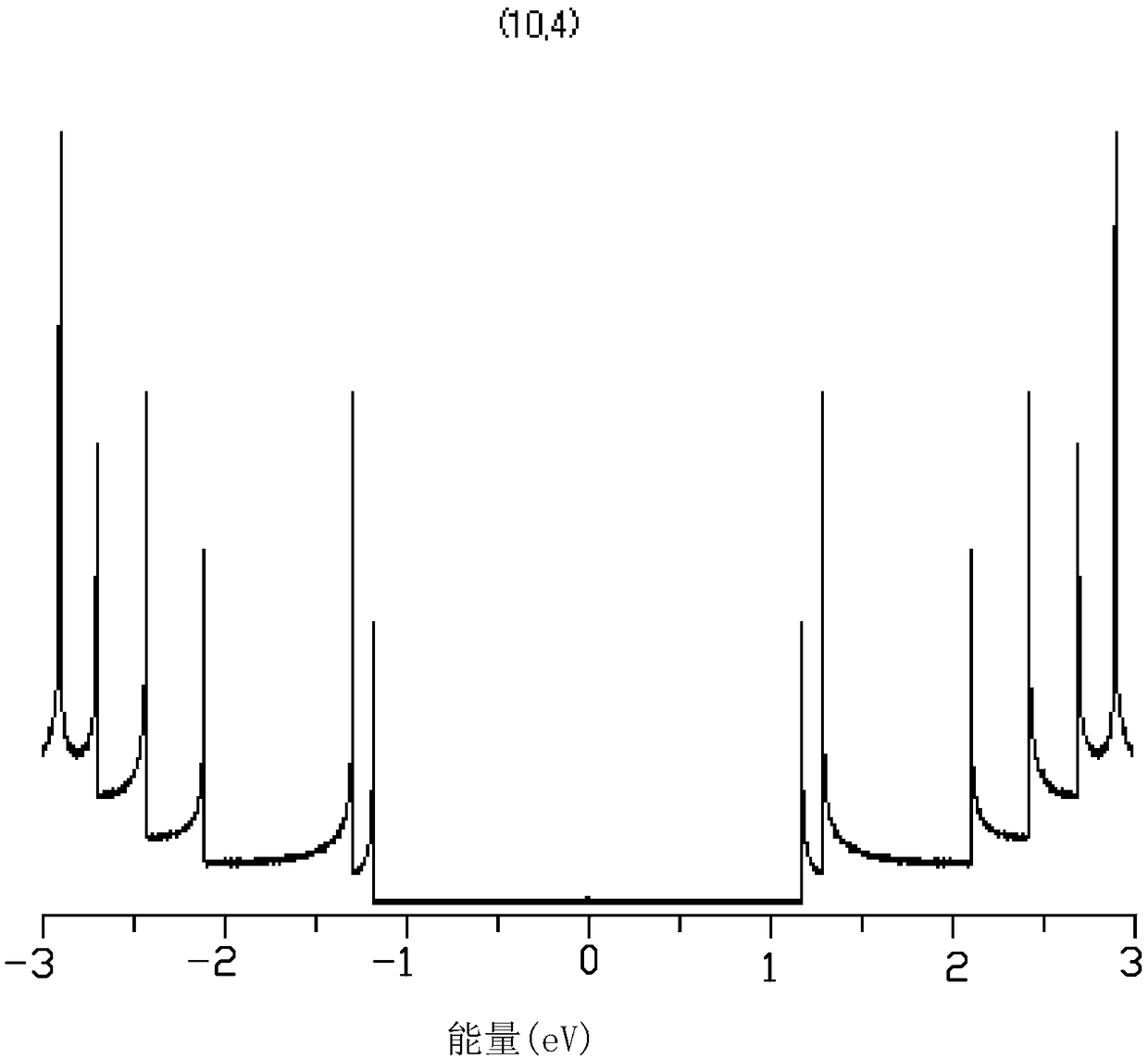 Static Sensing Method