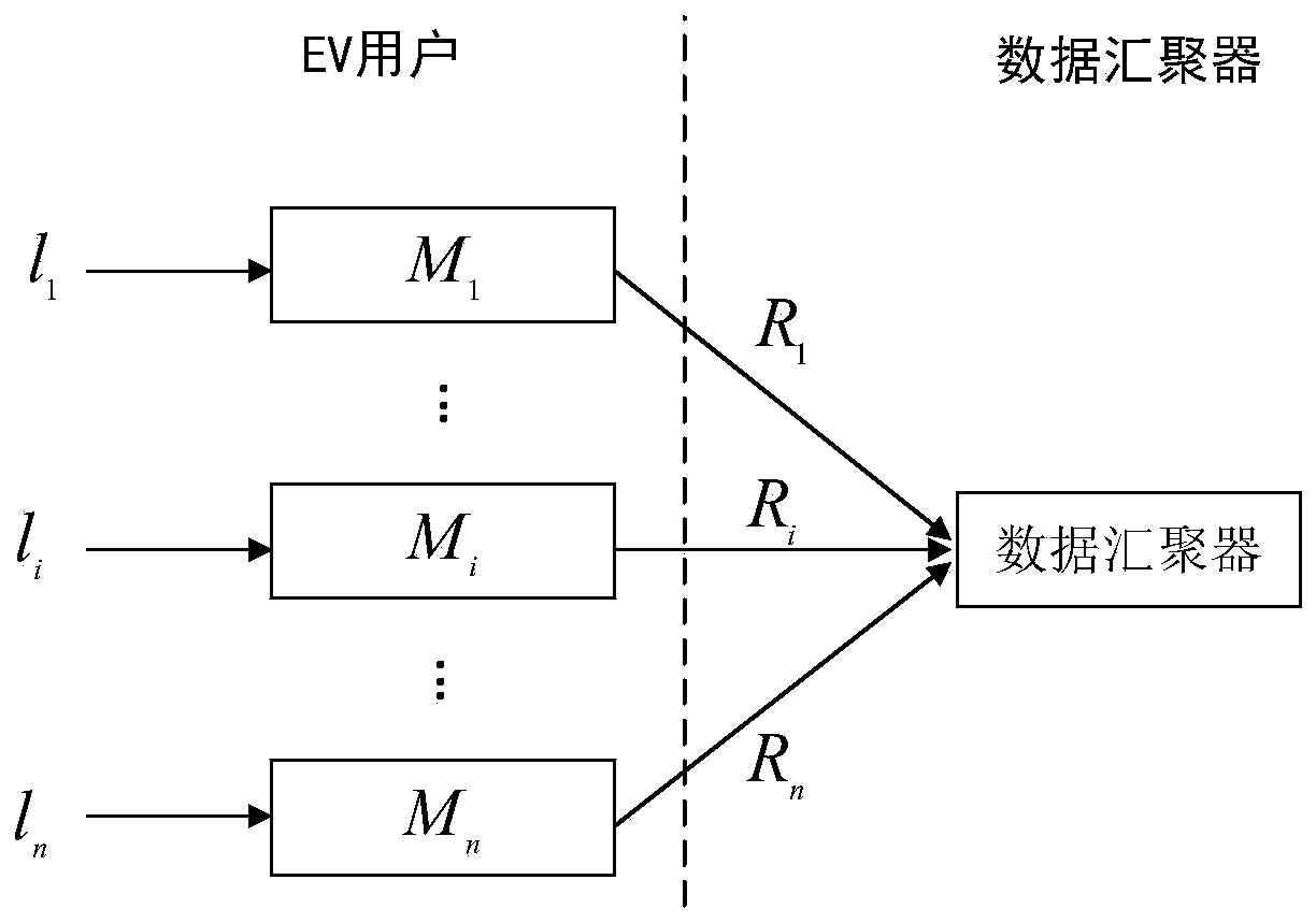 An electric vehicle charging position data privacy gathering method based on local differential privacy