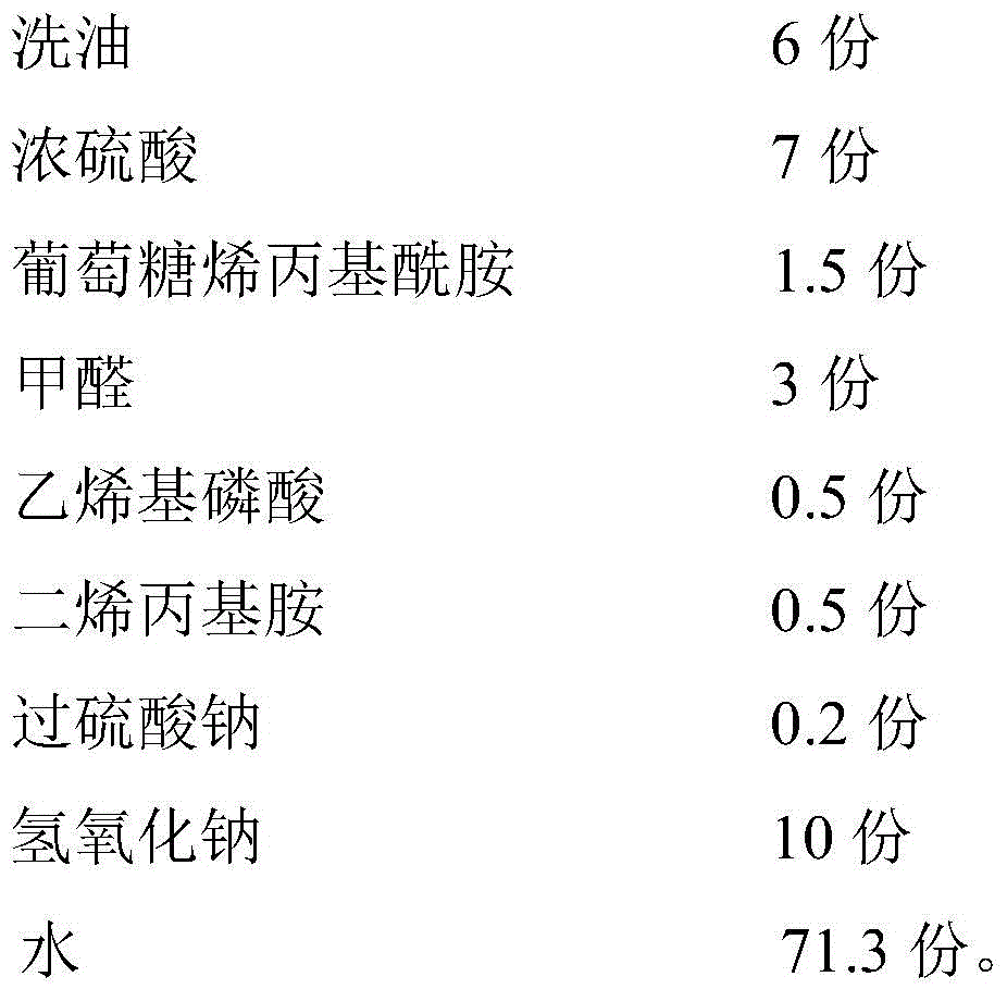 Modified wash oil coal water slurry additive and preparing method thereof