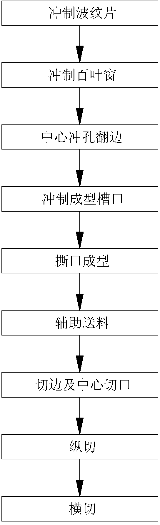 Production process of air-conditioner fin