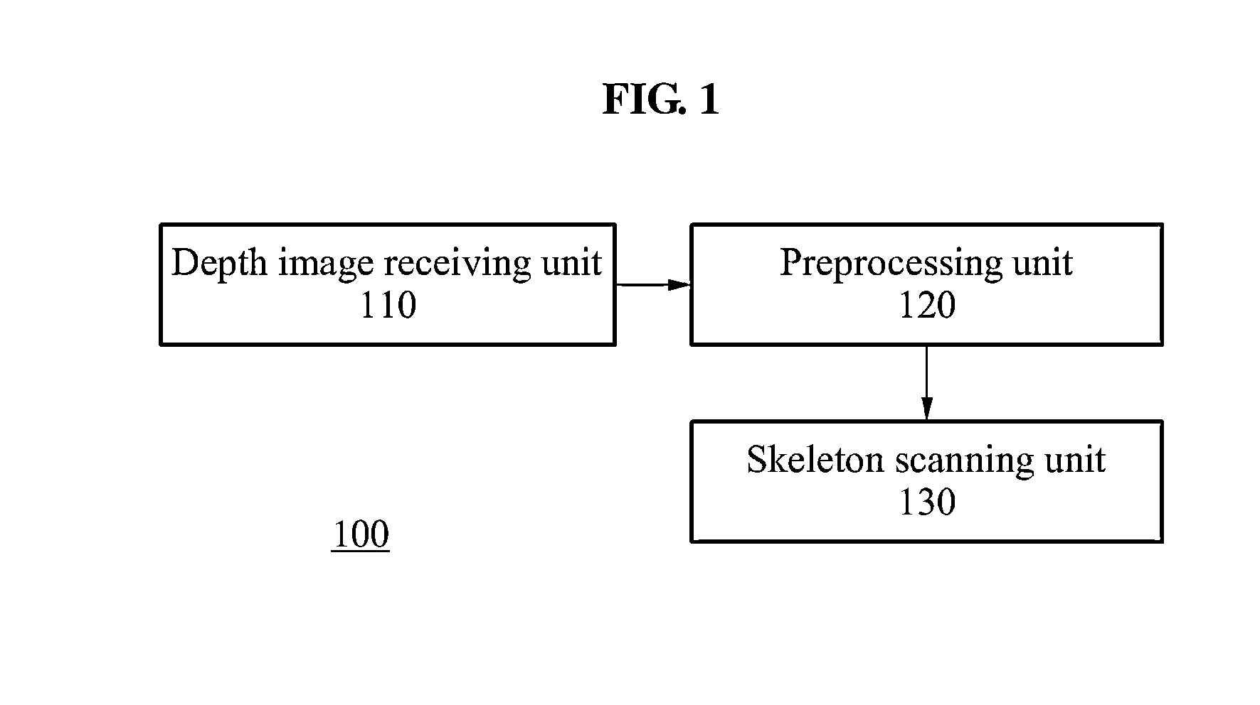 Apparatus and method for parsing human body image