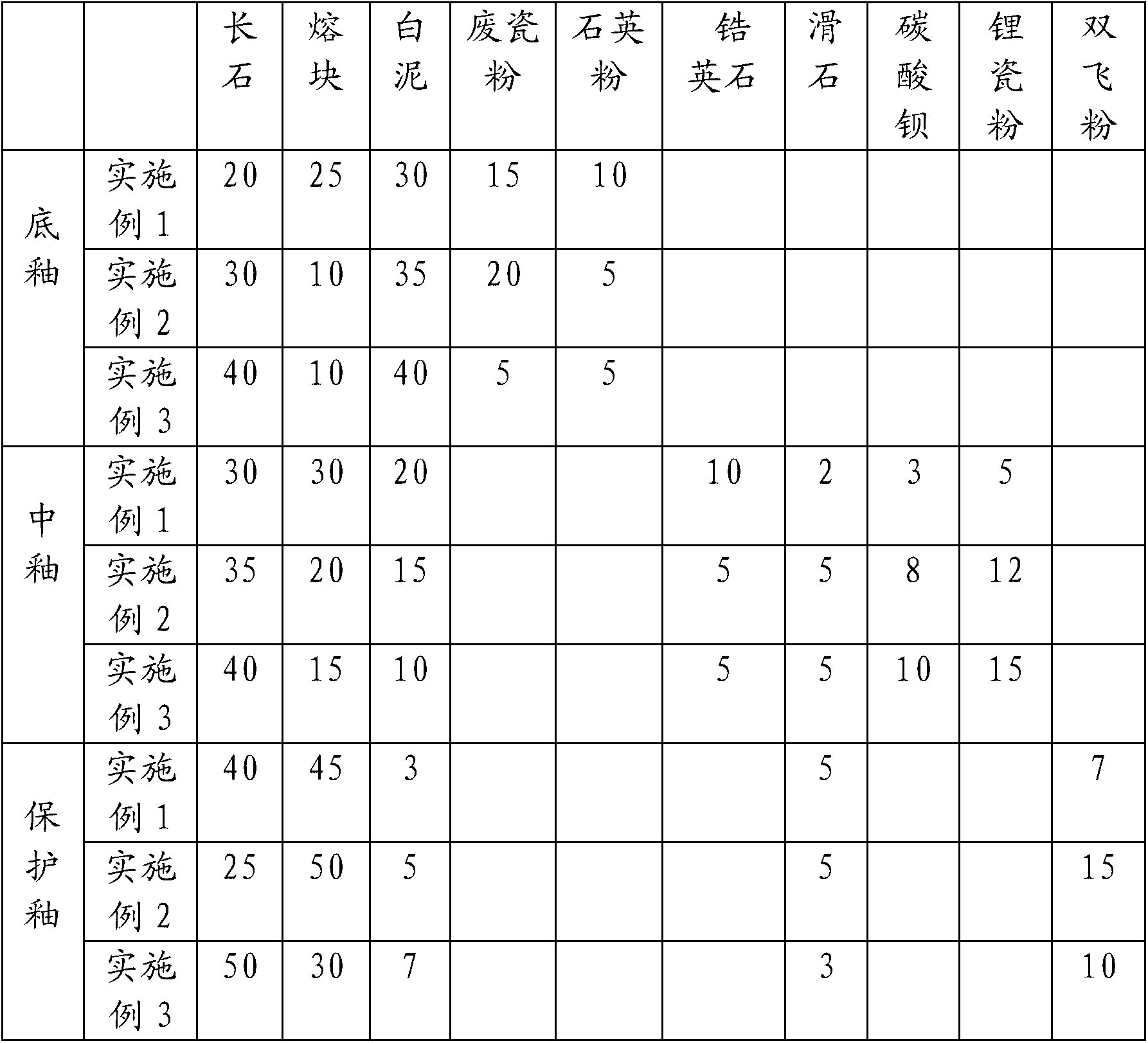 Production method of inkjet ceramic plate for dry-hanging building curtain wall