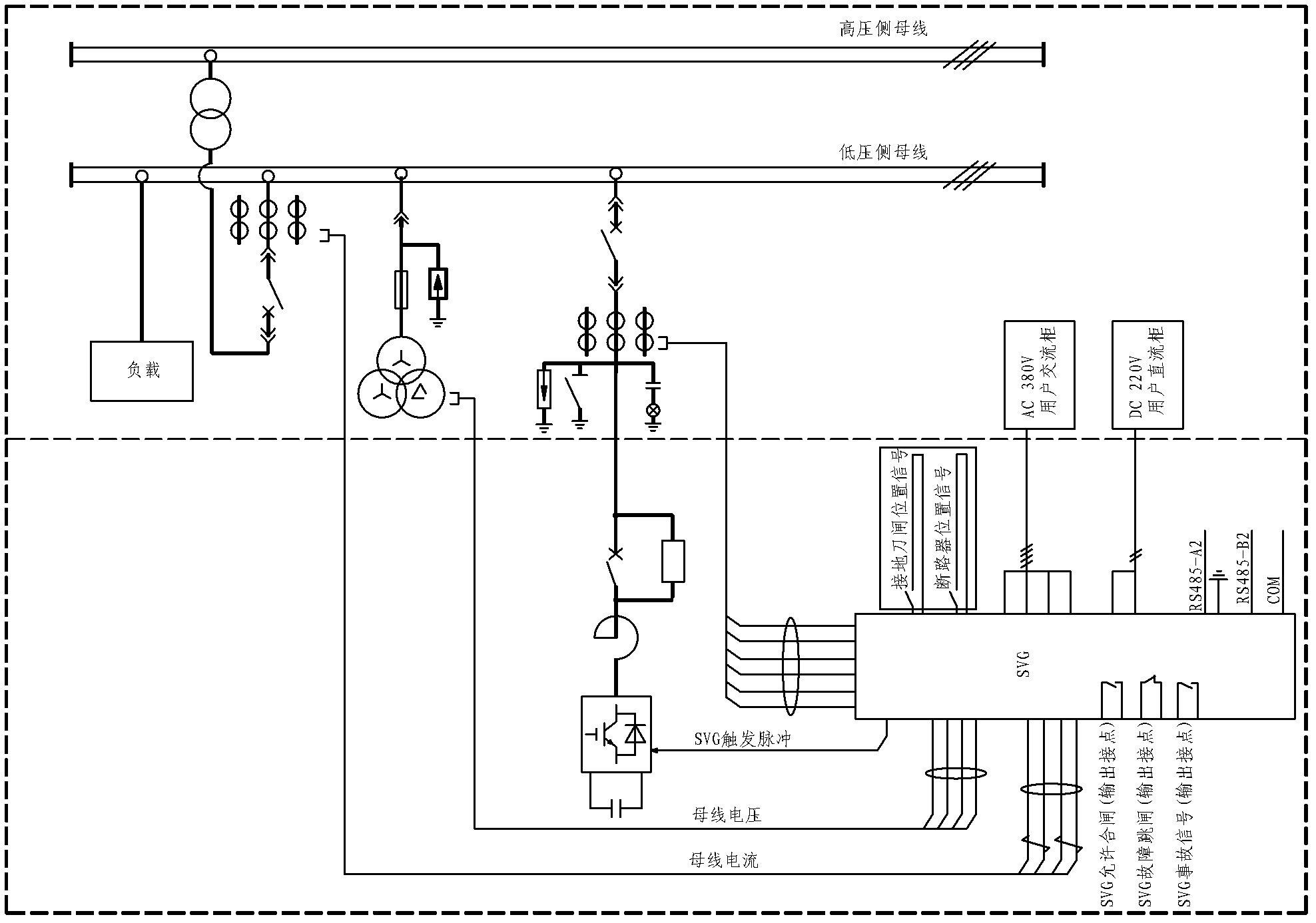 Method for solving three-phase voltage imbalance by using SVG (Static Var Generator)