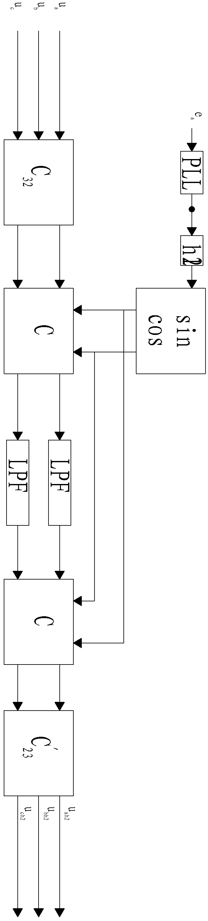 Method for solving three-phase voltage imbalance by using SVG (Static Var Generator)