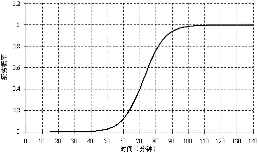 Method for setting freeway service facility intervals in high attitude area