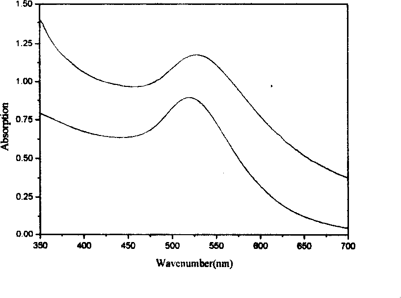 Method for preparing fluorescing gold nano particles