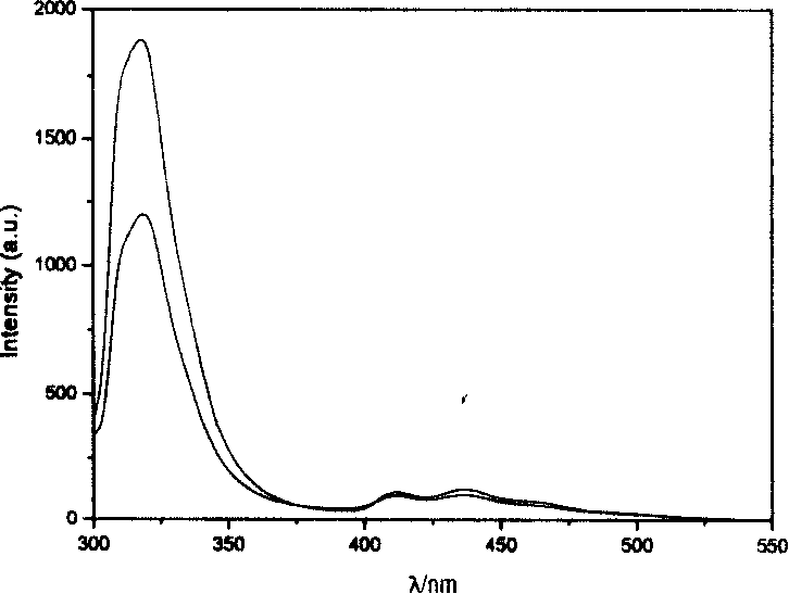 Method for preparing fluorescing gold nano particles