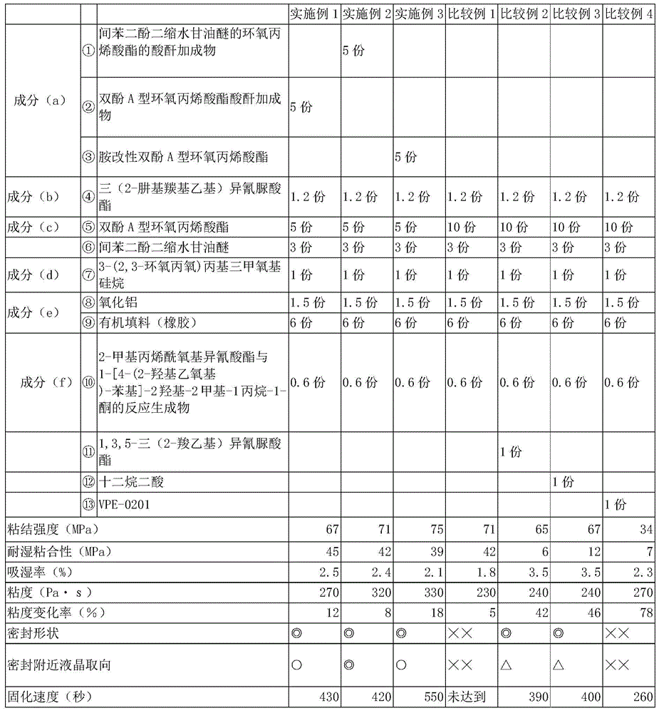 Liquid crystal sealing compound and liquid crystal display unit using same